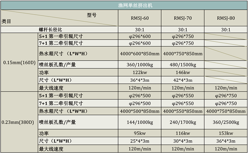 PP平拉撕裂膜生產(chǎn)線.png